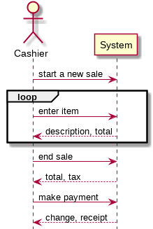 System sequence diagram